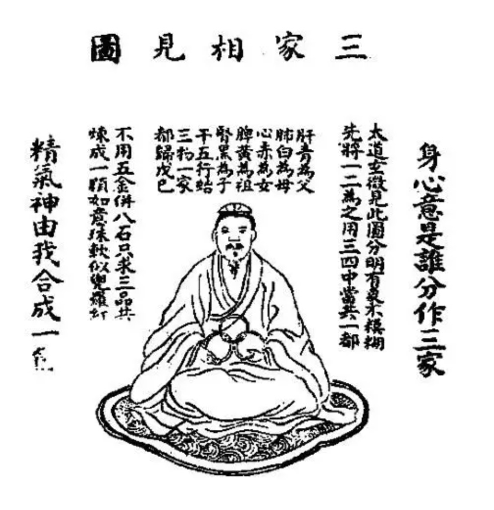 丹道修煉